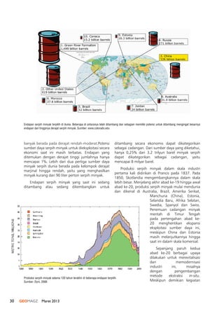 30 GEOMAGZ Maret 2013
banyak berada pada derajat rendah-moderat.Potensi
sumber daya serpih minyak untuk dieksploitasi secara
ekonomi saat ini masih terbatas. Endapan yang
ditemukan dengan derajat tinggi jumlahnya hanya
mencapai 1%. Lebih dari dua pertiga sumber daya
minyak serpih dunia berada pada kelompok derajat
marjinal hingga rendah, yaitu yang menghasilkan
minyak kurang dari 90 liter perton serpih minyak.
Endapan serpih minyak yang saat ini sedang
ditambang atau sedang dikembangkan untuk
ditambang secara ekonomis dapat dikategorikan
sebagai cadangan. Dari sumber daya yang diketahui,
hanya 0,25% dari 3,2 trilyun barel minyak serpih
dapat dikategorikan sebagai cadangan, yaitu
mencapai 8 milyar barel.
Produksi serpih minyak dalam skala industri
pertama kali didirikan di Prancis pada 1837. Pada
1850, Skotlandia mengembangkannya dalam skala
lebih besar. Menjelang akhir abad ke-19 hingga awal
abad ke-20, produksi serpih minyak mulai mendunia
dan dikenal di Australia, Brazil, Amerika Serikat,
Manchuria (China), Estonia,
Selandia Baru, Afrika Selatan,
Swedia, Spanyol dan Swiss.
Penemuan cadangan minyak
mentah di Timur Tengah
pada pertengahan abad ke-
20 menghentikan ekspansi
eksploitasi sumber daya ini,
meskipun China dan Estonia
masih melanjutkannya hingga
saat ini dalam skala komersial.
Sepanjang paruh kedua
abad ke-20 berbagai upaya
dilakukan untuk merevitalisasi
dan memodernisasi
industri ini, misalnya
dengan pengembangan
metode ekstraksi in-situ.
Meskipun demikian kegiatan
Endapan serpih minyak terpilih di dunia. Beberapa di antaranya telah ditambang dan sebagian memiliki potensi untuk ditambang mengingat besarnya
endapan dan tingginya derajat serpih minyak. Sumber: www.colorado.edu
Produksi serpih minyak selama 120 tahun terakhir di beberapa endapan terpilih.
Sumber: Dyni, 2006
 