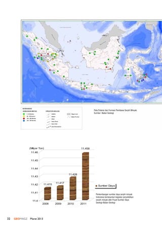 32 GEOMAGZ Maret 2013












   


Perkembangan sumber daya serpih minyak
Indonesia berdasarkan kegiatan penyelidikan
serpih minyak oleh Pusat Sumber Daya
Geologi-Badan Geologi
Peta Potensi dan Formasi Pembawa Serpih Minyak.
Sumber: Badan Geologi
 