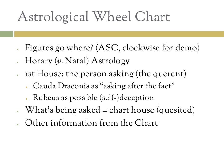 Terrestrial Astrology Divination By Geomancy Pdf Terrestrial Astrology Divination By Geomancy Pdf