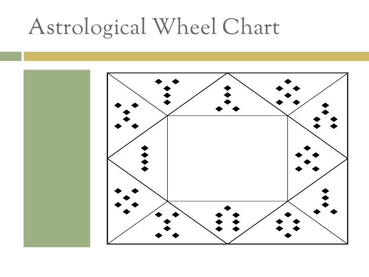 Terrestrial Astrology Divination By Geomancy Pdf