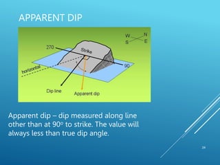 APPARENT DIP
24
Apparent dip – dip measured along line
other than at 90o to strike. The value will
always less than true dip angle.
 