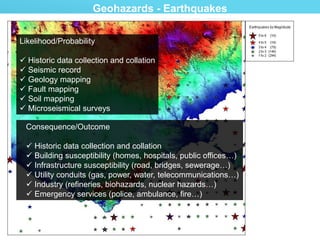 Geohazards - Earthquakes
Likelihood/Probability
 Historic data collection and collation
 Seismic record
 Geology mapping
 Fault mapping
 Soil mapping
 Microseismical surveys
Consequence/Outcome
 Historic data collection and collation
 Building susceptibility (homes, hospitals, public offices…)
 Infrastructure susceptibility (road, bridges, sewerage…)
 Utility conduits (gas, power, water, telecommunications…)
 Industry (refineries, biohazards, nuclear hazards…)
 Emergency services (police, ambulance, fire…)
 