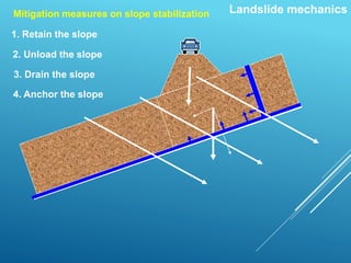 Mitigation measures on slope stabilization
3. Drain the slope
1. Retain the slope
2. Unload the slope
4. Anchor the slope
Landslide mechanics
 