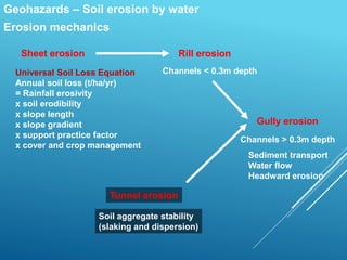 Erosion mechanics
Sheet erosion
Universal Soil Loss Equation
Annual soil loss (t/ha/yr)
= Rainfall erosivity
x soil erodibility
x slope length
x slope gradient
x support practice factor
x cover and crop management
Rill erosion
Channels < 0.3m depth
Gully erosion
Sediment transport
Water flow
Headward erosion
Channels > 0.3m depth
Tunnel erosion
Soil aggregate stability
(slaking and dispersion)
Geohazards – Soil erosion by water
 