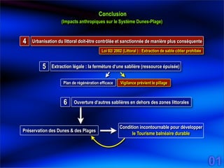 Urbanisation du littoral doit-être contrôlée et sanctionnée de manière plus conséquente4
6
Conclusion
(Impacts anthropiques sur le Système Dunes-Plage)
Loi 02/ 2002 (Littoral ) : Extraction de sable côtier prohibée
Extraction légale : la ferméture d‘une sablière (ressource épuisée)5
Plan de régénération efficace Vigilance prévient le pillage
Préservation des Dunes & des Plages
Condition incontournable pour développer
le Tourisme balnéaire durable
Ouverture d‘autres sablières en dehors des zones littorales
01
 