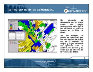 ESTRUCTURA DE DATOS BIDIMENSIONAL



                                                            Un       elemento      se
                                                            representa en un mapa
                                                            como        un     objeto
                                                            geométrico y se lo define
                                                            por atributos no gráficos
                                                            únicos en la base de
                                                            datos.
                                                            Así por ejemplo, un
                                                            predio se representa por
                                                            un área que se la puede
                                                            ver en la ventana de
                                                            mapas y cuyos atributos
                                                            no gráficos son el
                                                            nombre del dueño y su
                                                            valor, que se observa en
                                                            la ventana de datos.


                                                                                        8
                  José Eduardo Mogollón Patricio Pérez R.
                             Marco Tupiza A.
 