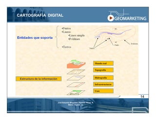 CARTOGRAFÍA DIGITAL




                                                                          Mundo real

                                                                          Topografía


                                                                          Hidrografía
 Estructura de la información
                                                                          Infraestructuras

                                                                          Usos

                                                                                             14
                                José Eduardo Mogollón Patricio Pérez R.
                                           Marco Tupiza A.
 