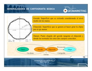 GENERALIDADES DE CARTOGRAFÍA BÁSICA



                   Geoide: Superficie que se extiende considerando el nivel
                   medio de los mares.

                   Elipsoide: Superficie que se genera al hacer girar la elipse
                   por el eje menor


                   Datum: Punto elegido del geoide tangente al elipsoide y
                   donde las normales de estos dos cuerpos coinciden .




                                                                              15
                   José Eduardo Mogollón Patricio Pérez R.
                              Marco Tupiza A.
 