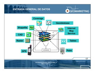 ENTRADA GENERAL DE DATOS


               Coverage

                                                     Geodatabase

   Shapefile                                                  Internet
                                                                Map
                                                              Service
   CAD

  Raster                                                           Tables



      GPS                                                    Palm


                                                                                                 17
                                                                         Fuente: C E P E I G E
                José Eduardo Mogollón Patricio Pérez R.
                           Marco Tupiza A.
 