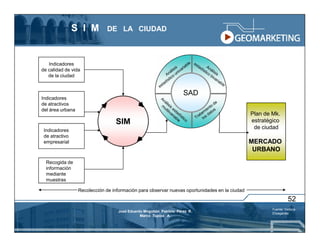 S I M         DE LA CIUDAD



   Indicadores
de calidad de vida
   de la ciudad


                                                                     SAD
Indicadores
de atractivos
del área urbana
                                                                                               Plan de Mk.
                                  SIM                                                          estratégico
 Indicadores
                                                                                                de ciudad
 de atractivo
 empresarial                                                                                   MERCADO
                                                                                                URBANO
  Recogida de
  información
  mediante
  muestras

                  Recolección de información para observar nuevas oportunidades en la ciudad
                                                                                                                 52
                                                                                                       Fuente: Victoria
                                   José Eduardo Mogollón Patricio Pérez R.
                                                                                                       Elizagarate
                                              Marco Tupiza A.
 
