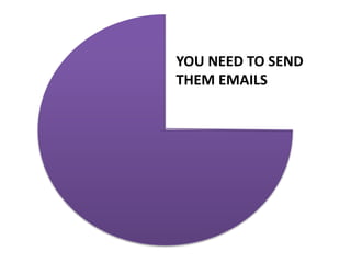 YOU NEED TO SEND
THEM EMAILS
 