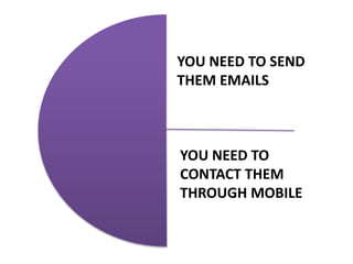 YOU NEED TO
CONTACT THEM
THROUGH MOBILE
YOU NEED TO SEND
THEM EMAILS
 