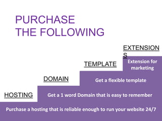 DOMAIN
HOSTING
TEMPLATE
Purchase a hosting that is reliable enough to run your website 24/7
Get a 1 word Domain that is easy to remember
Get a flexible template
Extension for
marketing
EXTENSION
S
PURCHASE
THE FOLLOWING
 