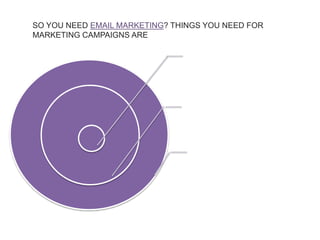 SO YOU NEED EMAIL MARKETING? THINGS YOU NEED FOR
MARKETING CAMPAIGNS ARE
 