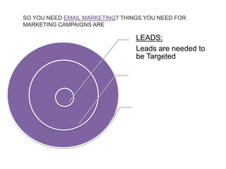 LEADS:
Leads are needed to
be Targeted
SO YOU NEED EMAIL MARKETING? THINGS YOU NEED FOR
MARKETING CAMPAIGNS ARE
 