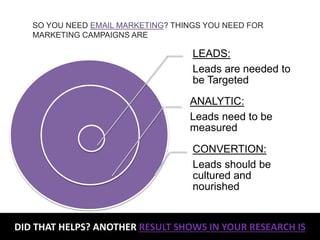 LEADS:
Leads are needed to
be Targeted
ANALYTIC:
Leads need to be
measured
CONVERTION:
Leads should be
cultured and
nourished
DID THAT HELPS? ANOTHER RESULT SHOWS IN YOUR RESEARCH IS
SO YOU NEED EMAIL MARKETING? THINGS YOU NEED FOR
MARKETING CAMPAIGNS ARE
 