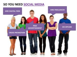 SO YOU NEED SOCIAL MEDIA
HIRE DIGITAL FIRM
HIRE FREELANCER
DO OFFLINE
CROSS PROMOTION
PAID
ADVERTISEMENT
 