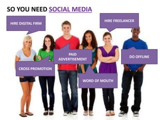 SO YOU NEED SOCIAL MEDIA
HIRE DIGITAL FIRM
HIRE FREELANCER
WORD OF MOUTH
DO OFFLINE
CROSS PROMOTION
PAID
ADVERTISEMENT
 