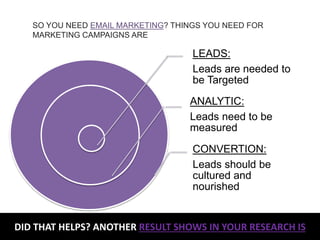Geo Marketing: Meeting Business Objective Slide 28