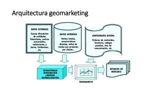 Arquitectura geomarketing
 