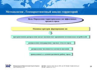Методология . Геомаркетинговый анализ территорий

                            Цель: Определение территориальных зон эффективных
                                              продаж в городе



                                    Основные критерии формирования зон



    пространственное распределение жилых массивов (мест проживания потенциальных потребителей)


                             распределение конкурирующих торговых точек по городу


                                  распределение численности и плотности населения


                                принадлежность к административному району города




     Международная Маркетинговая Группа Украина   Офис: Украина, Киев, Фрунзе, 69В, оф. 604. E-mail: info@marketing.ua
     www.marketing-ua.com                         Тел: (+38044) 331-14-14                                                19
 