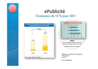 &3974%0%#>'
                                                                            "




        Graphique réalisé par le Journal du net"
                                                   "
                                                                mPub!
                                                   Encore l’expérimentation mais les
                                                    annonceurs locaux vont tirer les
                                                       investissements vers le haut"
                                                                    "

                                     Publicité sur mobile et social games
                                     300 millions $
                                     en 2010

                                     Source EMarketer
 