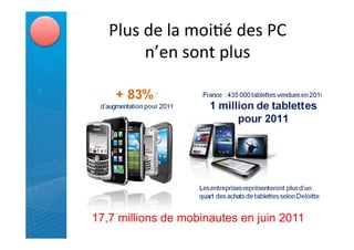349;',&'4*'1$%=>',&;'3('
        "?&"';$"#'549;'




17,7 millions de mobinautes en juin 2011
 