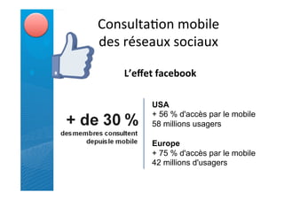 ($";94#*=$"'1$7%4&''
        ,&;'+>;&*9C';$0%*9C'

            !"#$#%&'()#*++,'
                     '
'                USA
    '            + 56 % d'accès par le mobile
                 58 millions usagers

                 Europe
                 + 75 % d'accès par le mobile
                 42 millions d'usagers
 