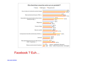Facebook ? Euh!

Lien vers l'article
 