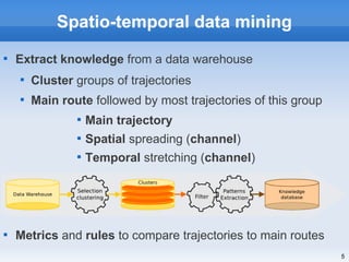 Spatio-Temporal Data Mining and Classification of Ships' Trajectories | PDF