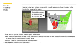 GIS Data
Spatial
Data
Spatial Data have unique geographic coordinates that allow the data to be
located in geographic space.
9
Now we use spatial data in everyday life, whenever
• we open google maps we are using spatial data, every time you look at your phone and open an app
it generally use some sort of spatial data.
• Credit card the company know where you are
• Navigation system uses spatial data.Rohit Bisht
 