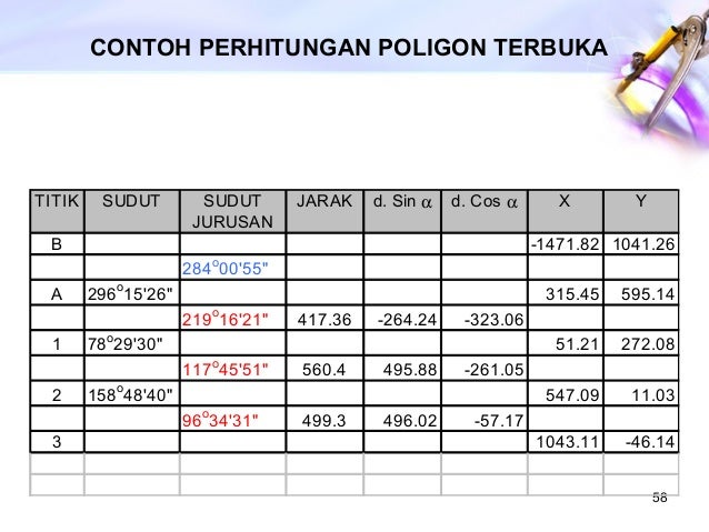 Geomatika Pengukuran Mendatar