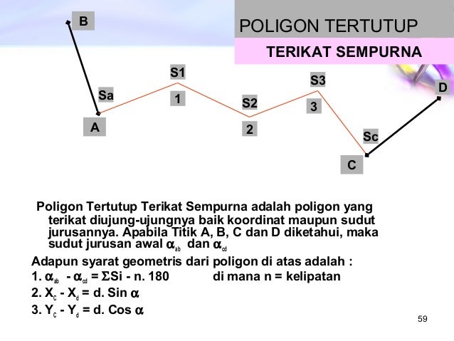 Koleksi Contoh Soal Poligon Terbuka Terikat Sempurna Terbaru - Dikdasmen