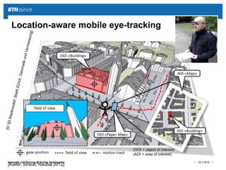 ||Geomatik und Planung @ TecDay Kirschgarten
(OOI = object of interest)
(AOI = area of interest)
25.3.2015
Location-aware mobile eye-tracking
[Kiefer, Straub, Raubal 2012]
 
