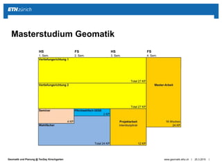 ||Geomatik und Planung @ TecDay Kirschgarten 25.3.2015www.geomatik.ethz.ch
Masterstudium Geomatik
 