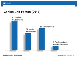 ||Geomatik und Planung @ TecDay Kirschgarten 25.3.2015www.geomatik.ethz.ch
Zahlen und Fakten (2013)
63 Bachelor-
Studierende
37 Master-
Studierende
48 Doktoranden
9 Professorinnen
und Professoren
 