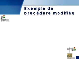 Exemple de procédure modifiée Programme de MAJ LOD1 