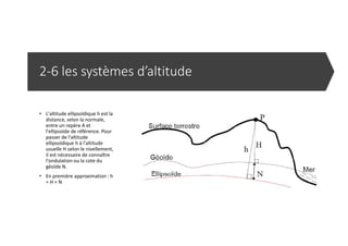 2-6 les systèmes d’altitude
• L'altitude ellipsoïdique h est la
distance, selon la normale,
entre un repère A et
l'ellipsoïde de référence. Pour
passer de l'altitude
ellipsoïdique h à l'altitude
usuelle H selon le nivellement,
il est nécessaire de connaître
l'ondulation ou la cote du
géoïde N.
• En première approximation : h
= H + N
 