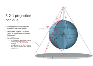 3-2-1 projection
conique
• L’axe de révolution du cône est
confondu avec l’axe polaire
• Le cône est tangent à la sphère
selon un parallèle de contact de
latitude ϕ0
• Caractéristiques
• Un méridien de la sphère se projette
selon la génératrice qui lui est
tangente.
• Sur la génératrice du cône la position
d’un point est fonction de la latitude
uniquement.
 
