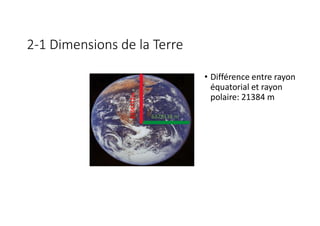 2-1 Dimensions de la Terre
• Différence entre rayon
équatorial et rayon
polaire: 21384 m
6378136 m
6356752m
 