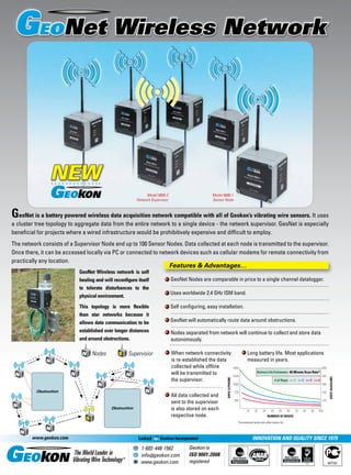 Geokon is
ISO 9001:2008
registered
1• 603 • 448 •1562
info@geokon.com
www.geokon.com
INNOVATION AND QUALITY SINCE 1979Geokon-Incorporatedwww.geokon.com Linked
Battery Life Estimates: 60 Minute Scan Rate*
# of Hops: 1 2 3 4
DAYS(LITHIUM)
NUMBER OF NODES
10 20 30 40 50 60 70 80 90 100
360
720
1080
1440
1800
DAYS(ALKALINE)
120
240
360
480
600
*Environmental factors also effect battery life
SN Nodes Supervisior
S
Obstruction
Obstruction
N
N
N
N
N
N
N
N
N
GGGGGGGGGGGGGGGGGGGGGGGGGGGGGGEEEEEEEEEEEEGEGGGEGEGEGGGEGGEGGGEGEGEGGGEGGEGGGEGEGEGGGEGEEEoooooooooooooooooooooEoEEEoEoEoEEEoEEoEEEoEoEoEEEoEEoEEEoEoEoEEEoEoooooo
GeoNet Wireless network is self
healing and will reconﬁgure itself
to tolerate disturbances to the
physical environment.
This topology is more ﬂexible
than star networks because it
allows data communication to be
established over longer distances
and around obstructions.
GeoNet is a battery powered wireless data acquisition network compatible with all of Geokon’s vibrating wire sensors. It uses
a cluster tree topology to aggregate data from the entire network to a single device - the network supervisor. GeoNet is especially
beneﬁcial for projects where a wired infrastructure would be prohibitively expensive and difﬁcult to employ.
The network consists of a Supervisor Node and up to 100 Sensor Nodes. Data collected at each node is transmitted to the supervisor.
Once there, it can be accessed locally via PC or connected to network devices such as cellular modems for remote connectivity from
practically any location.
NEW
Model 8800-2
Network Supervisor
Model 8800-1
Sensor Node
Long battery life. Most applications
measured in years.
Nodes separated from network will continue to collect and store data
autonomously.
Features  Advantages…
When network connectivity
is re-established the data
collected while ofﬂine
will be transmitted to
the supervisor.
GeoNet Nodes are comparable in price to a single channel datalogger.
Uses worldwide 2.4 GHz ISM band.
Self conﬁguring, easy installation.
GeoNet will automatically route data around obstructions.
All data collected and
sent to the supervisor
is also stored on each
respective node.
 
