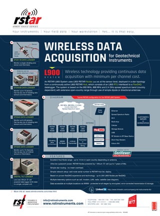 info@rstinstruments.com
www.rstinstruments.com
TELEPHONE | 604 540 1100 | FAX 604 540 1005
TOLL FREE (NORTH AMERICA) | 1 800 665 5599
WESTERN USA | 831 899 1632
Wireless technology providing continuous data
acquisition with minimum per channel cost.
WIRELESS DATA
ACQUISITION for Geotechnical
Instruments
Y o u r i n s t r u m e n t s Y o u r f i e l d d a t a Y o u r w o r k s t a t i o n Y e s . . . i t i s t h a t e a s y .
L900S Y S T E M
An RSTAR L900 System uses L900 RSTAR Nodes (see left) at the sensor level, deployed in a star topology
from a continuously active L900 RSTAR Hub, which consists of an L900 RTU interfaced to a FlexDAQ
datalogger. The system is based on the 900 MHz, 868 MHz and 2.4 GHz spread spectrum band (country
dependent) with extensive open-country range through use of simple dipole or directional antennae.
900 MHz, 868 MHz, 2.4 GHz
(country dependent)
Spread Spectrum band
ANTENNA
Solar
Panel
Battery
Datalogger
L900 RTU
Ethernet
Spread Spectrum Radio
Wi-fi
Multi-drop
Cellular
Storage Module
USB
RF Modem to RF Base Station
Short Haul Modem
Iridium ISU
CUSTOMER’S
SERVER
or
WORKSTATION
RSTAR HUB
D I A G R A M
DT2011B DATA LOGGER
Monitor a single vibrating wire
sensor and thermistor.
DT2055B DATA LOGGER
Monitor up to 10 sensors.
Can be any mix of vibrating wire
sensors and thermistors.
DT2040 DATA LOGGER
Monitor up to 40 sensors.
Can be any mix of vibrating wire
sensors and thermistors.
DT4205 DATA LOGGER
Monitor up to 10 channels.
Can be any mix of 4-20mA
sensors or thermistors.
DIGITAL TILT LOGGER
Low cost, lithium ‘D’ cell
powered data logger  tilt meter
in a single, compact unit.
RSTAR
L900
NODE
Vibrating
Wire
(ie:Piezometer)
RSTAR
L900
NODE
Thermistor
or
Thermistor
String
RSTAR
L900
NODE
MEMS
Tilt Meter
RSTAR
L900
NODE
4-20mA
Transmitter
Typical RSTAR configuration for the RSTAR L900 System.
Antenna can be
easily attached in field.
Sensor
CONNE
CT WIT
HUS
L900
RSTAR
Node
MIG0296BRST Instruments Ltd. reserves the right to change specifications without notice.
http://www.linkedin.com/company/rst-instruments-ltd-
F E A T U R E S
Excellent Hub-Node range - up to 14 km in open country depending on antenna.
Ultra-low quiescent power. RSTAR Nodes powered by 1 lithium ‘D’ cell (up to 7 years of life).
Simple star routing - no mesh overhead.
Simple network setup: add node serial number to RSTAR Hub list, deploy.
Based on proven flexDAQ experience and technology - up to 255 L900 Nodes per flexDAQ.
Multiple telemetry options such as cell, modem, LAN, radio, satellite (see diagram).
Data accessible at multiple locations via WWW - protected at all stages by encrypted, error-corrected transmission  storage.
W O R K S W I T H
GeoViewerREAL-TIME MONITORING
More info at: www.rstinstruments.com/rstar.html
 