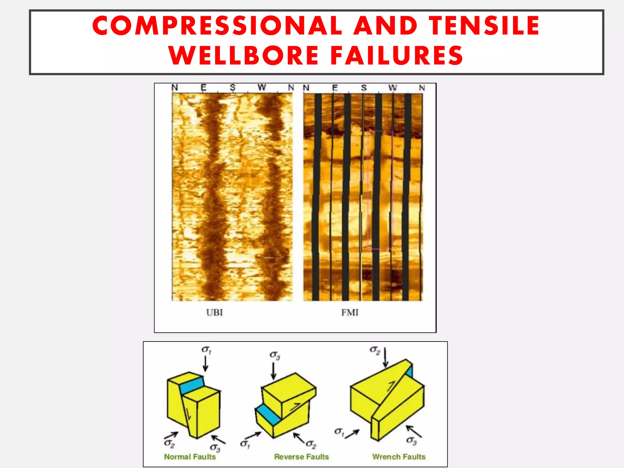 Geomechanical Study of Wellbore Stability | PDF