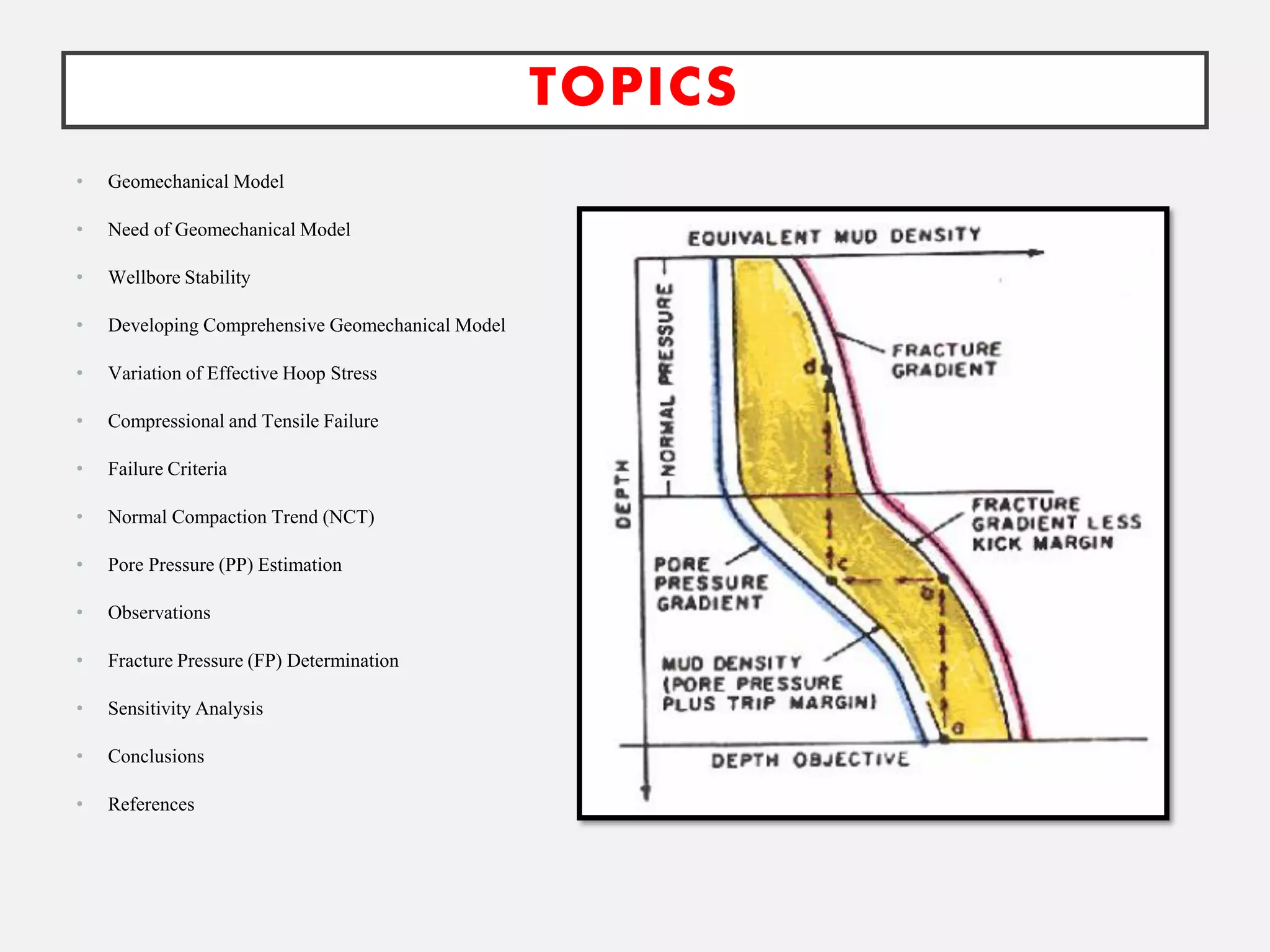 Geomechanical Study Of Wellbore Stability Pdf