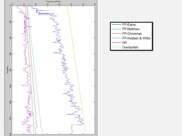 Geomechanical Study of Wellbore Stability | PDF