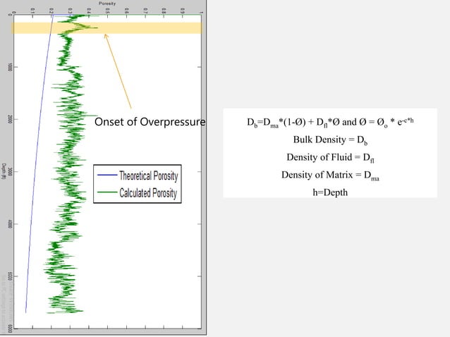 Geomechanical Study of Wellbore Stability