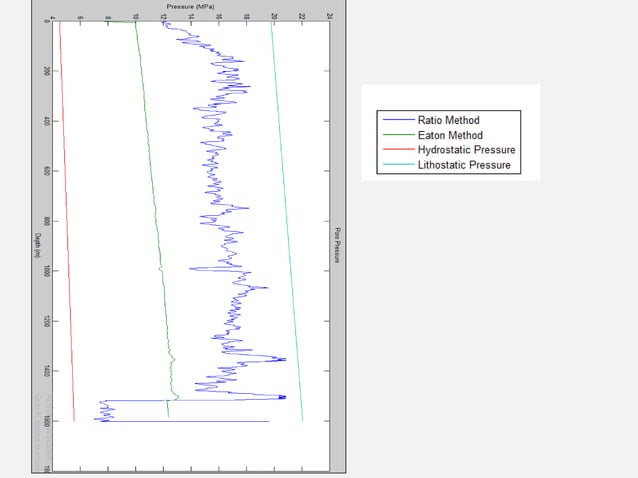 Geomechanical Study of Wellbore Stability