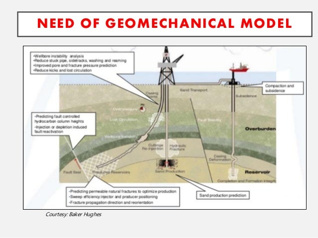 Geomechanical Study of Wellbore Stability