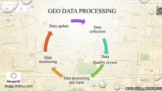 Data
collection
Data
Quality review
Data processing
and input
Data
monitoring
Data update
GEO DATA PROCESSING
 