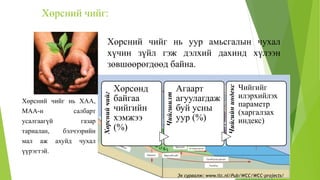 Хөрсний чийг нь уур амьсгалын чухал
хүчин зүйл гэж дэлхий дахинд хүлээн
зөвшөөрөгдөөд байна.
Хөрсний чийг нь ХАА,
МАА-н салбарт
усалгаагүй газар
тариалан, бэлчээрийн
мал аж ахуйд чухал
үүрэгтэй.
Хөрсний чийг:
Эх сурвалж: www.itc.nl/Pub/WCC/WCC-projects/
Хөрснийчийг
Хөрсөнд
байгаа
чийгийн
хэмжээ
(%)
Чийгшилт
Агаарт
агуулагдаж
буй усны
уур (%)
Чийгийниндекс
Чийгийг
илэрхийлэх
параметр
(харгалзах
индекс)
 